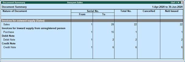GSTR-1 Reports to File GST Returns using Tally.Erp9
